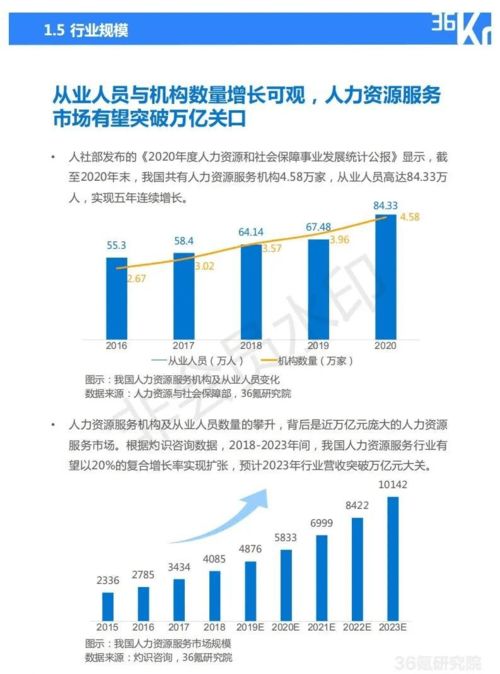 2021年中國(guó)人力資源服務(wù)行業(yè)研究報(bào)告 新常態(tài)下的變革與機(jī)遇